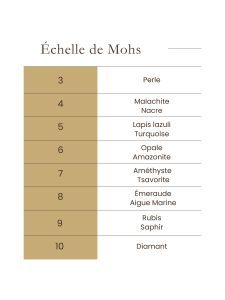 quelle est la différence entre pierre précieuse et pierre fine